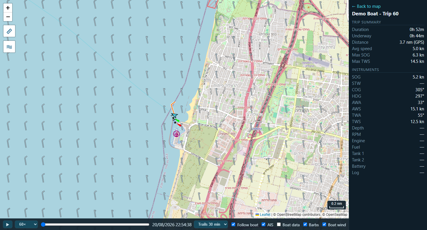 Trip replay: track on the chart, trip summary (duration, distance, avg/max speed), full instrument panel, and playback controls.
