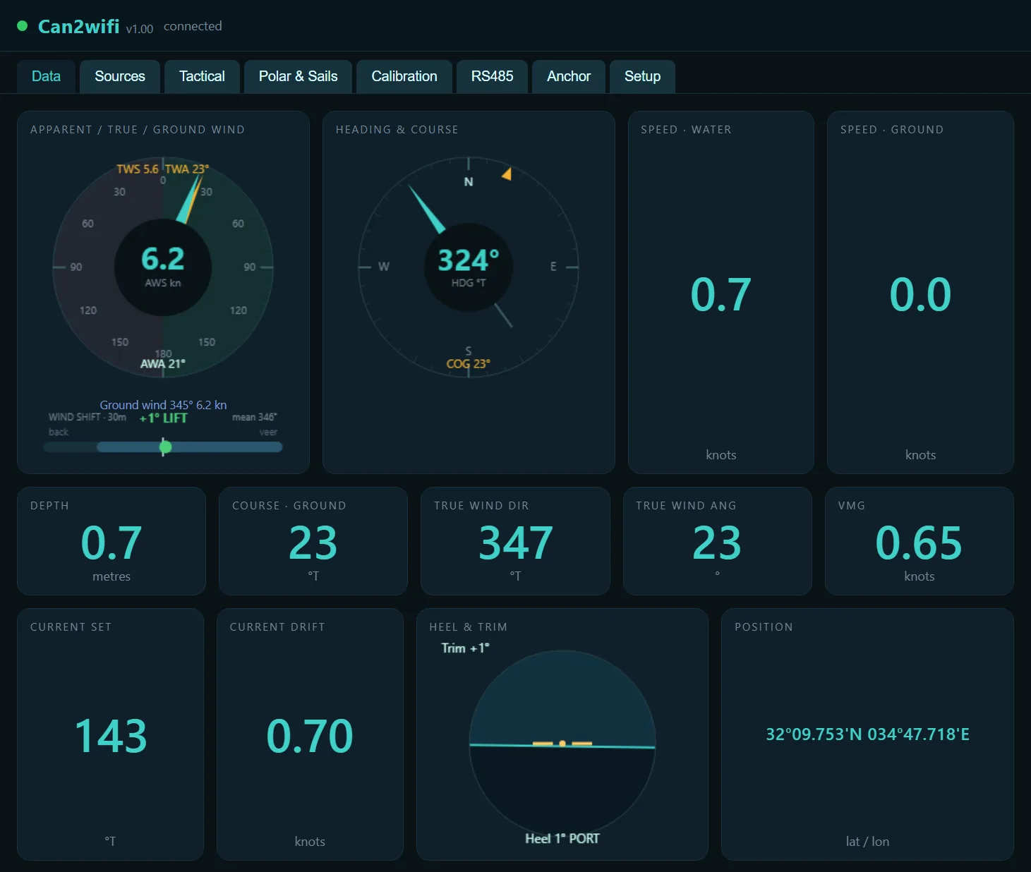 Data tab: live instrument cards — wind rose with shift bar, heading, speed, depth, heel & trim.