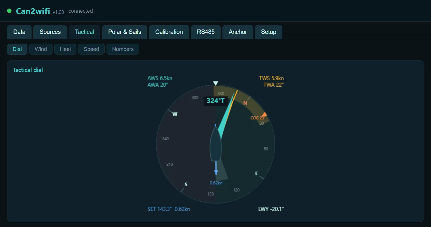 Tactical tab: true & ground wind, VMG, current, leeway, wind-shift statistics over the selected window.